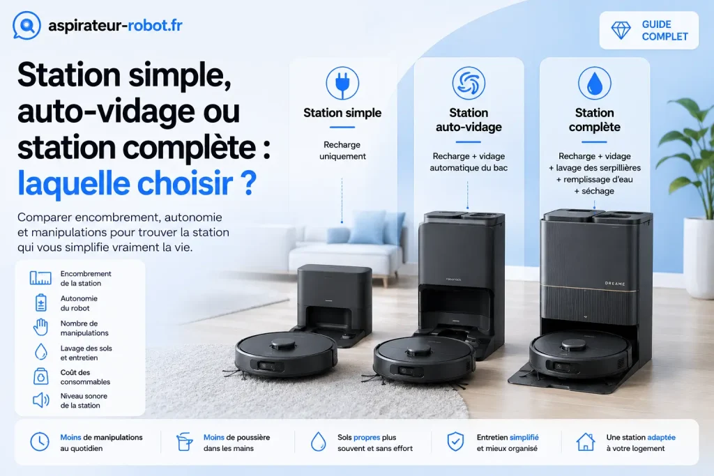 Station aspirateur robot : laquelle choisir ?